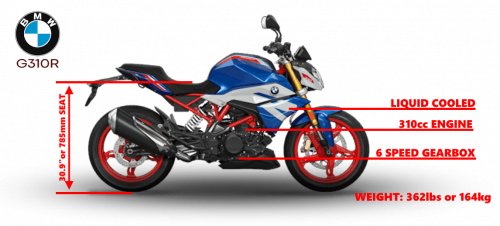 G310R 2026 Website